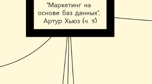 Mind Map: "Маркетинг на  основе баз данных",  Артур Хьюз (ч. 3)