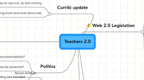 Mind Map: Teachers 2.0