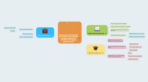 Mind Map: Музыкально-ритмическая деятельность как средство развития творческих способностей старших дошкольников