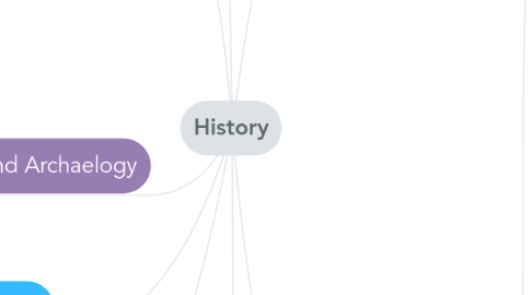 Mind Map: History