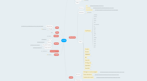 Mind Map: HOME