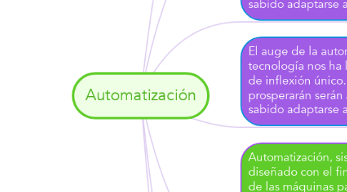 Mind Map: Automatización