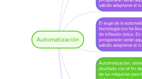 Mind Map: Automatización