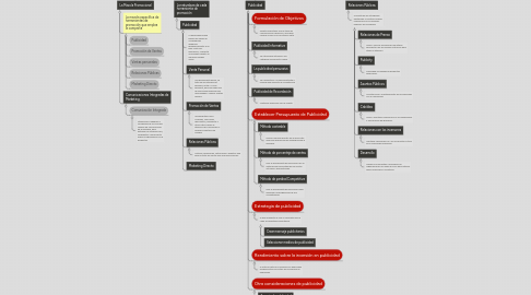 Mind Map: Comunicación de Valor para el Cliente