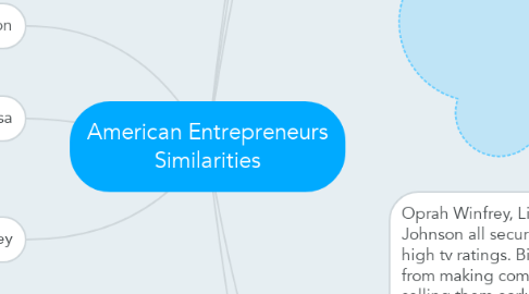 Mind Map: American Entrepreneurs Similarities