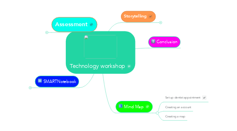 Mind Map: Technology workshop