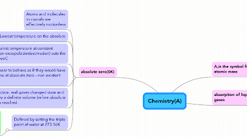 Mind Map: Chemistry(A)