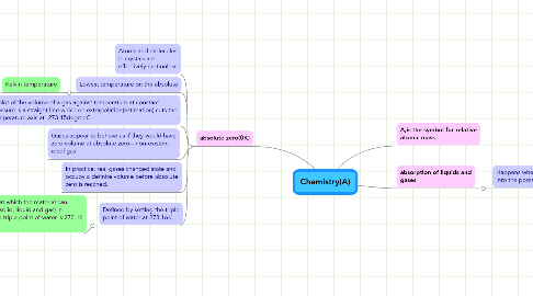 Mind Map: Chemistry(A)