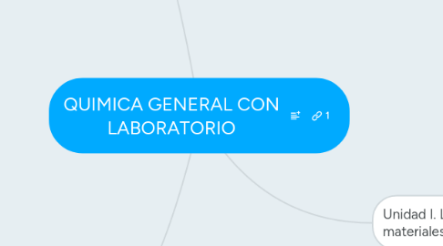 Mind Map: QUIMICA GENERAL CON LABORATORIO