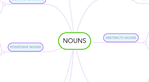 Mind Map: NOUNS