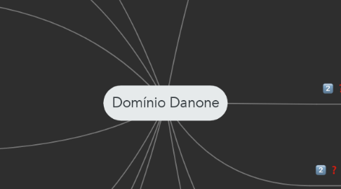 Mind Map: Domínio Danone