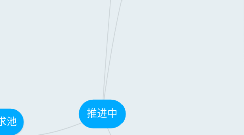 Mind Map: 推进中