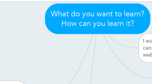 Mind Map: What do you want to learn? How can you learn it?