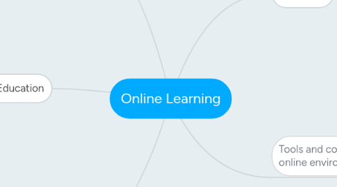 Mind Map: Online Learning