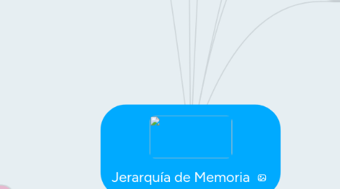 Mind Map: Jerarquía de Memoria