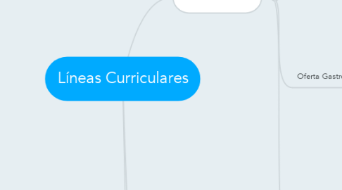 Mind Map: Líneas Curriculares