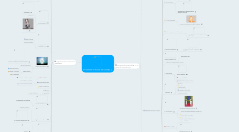 Mind Map: El hombre en busca de sentido