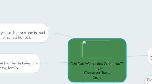 Mind Map: "Do You Want Fries With That?"  Lilly -  Character Traits Story