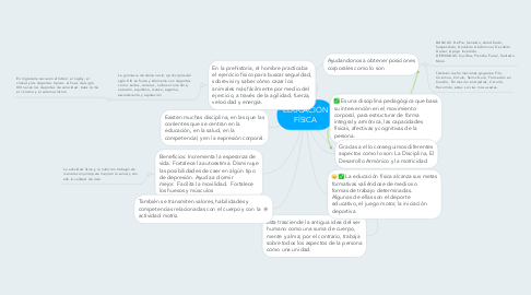 Mind Map: EDUCACIÓN FÍSICA