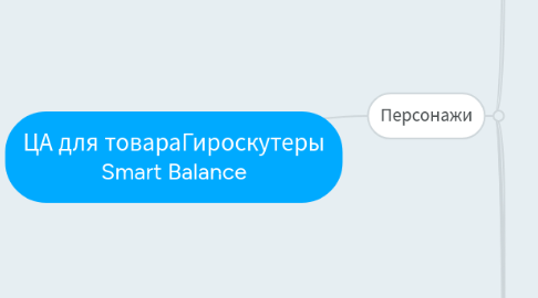 Mind Map: ЦА для товараГироскутеры Smart Balance