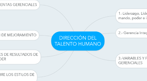 Mind Map: DIRECCIÓN DEL TALENTO HUMANO