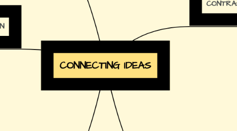 Mind Map: CONNECTING IDEAS