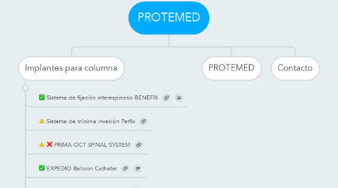 Mind Map: PROTEMED