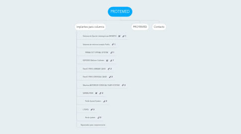 Mind Map: PROTEMED