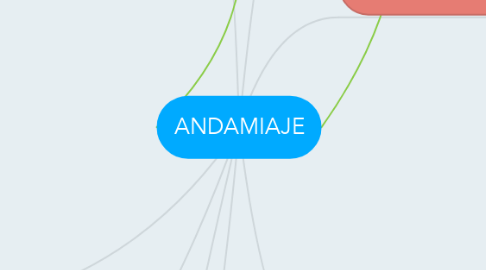 Mind Map: ANDAMIAJE