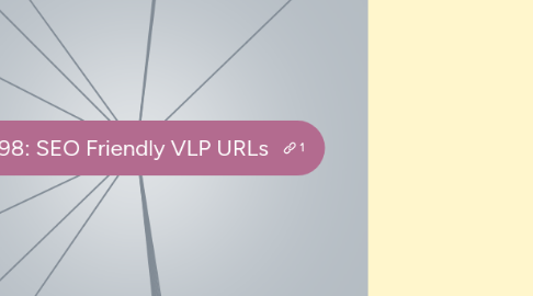 Mind Map: F6798: SEO Friendly VLP URLs