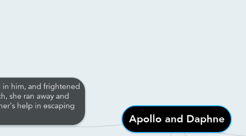 Mind Map: Apollo and Daphne