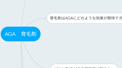Mind Map: AGA 育毛剤