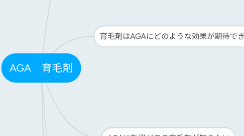 Mind Map: AGA　育毛剤