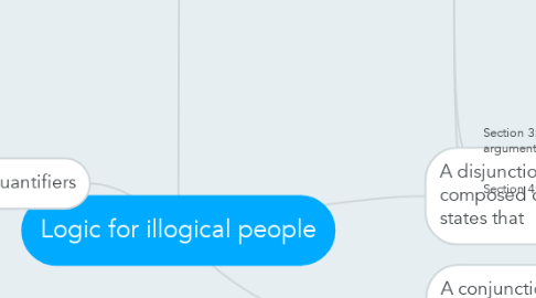 Mind Map: Logic for illogical people