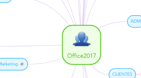 Mind Map: Office2017