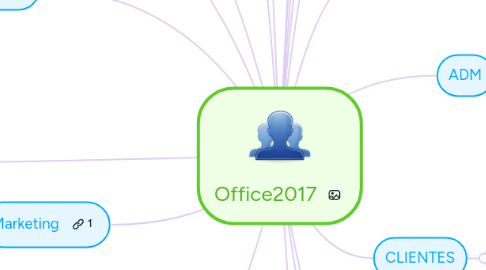 Mind Map: Office2017