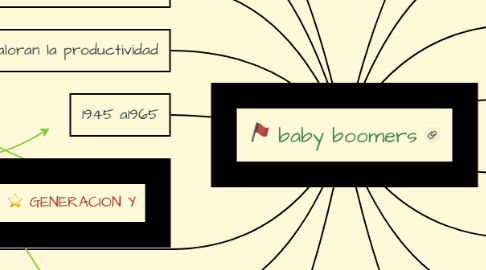 Mind Map: baby boomers