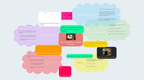 Mind Map: Como entender los milagros de Jesús