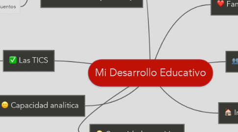 Mind Map: Mi Desarrollo Educativo