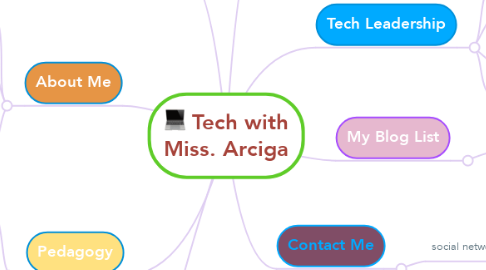 Mind Map: Tech with Miss. Arciga