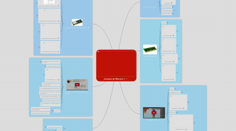 Mind Map: Jerarquía de Memoria