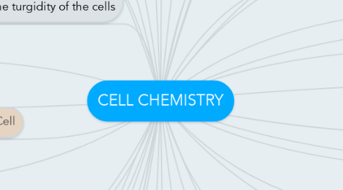 Mind Map: CELL CHEMISTRY