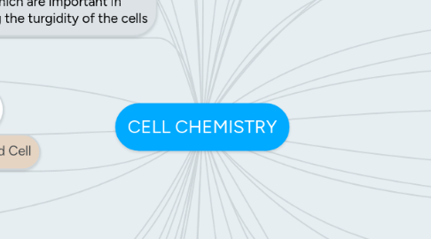 Mind Map: CELL CHEMISTRY