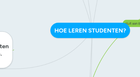 Mind Map: HOE LEREN STUDENTEN?