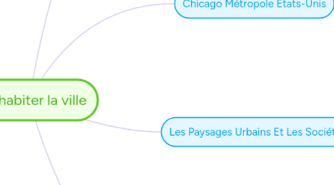 Mind Map: G3: habiter la ville