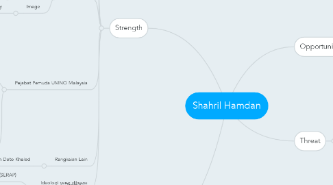 Mind Map: Shahril Hamdan