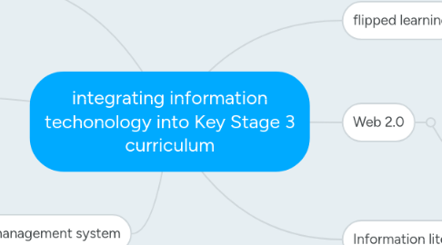 Mind Map: integrating information techonology into Key Stage 3 curriculum