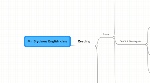Mind Map: Mr. Brydsons English class