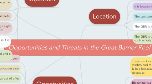 Mind Map: Opportunities and Threats in the Great Barrier Reef