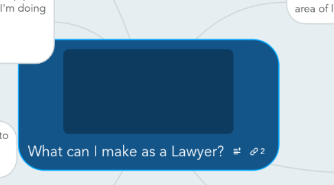 Mind Map: What can I make as a Lawyer?